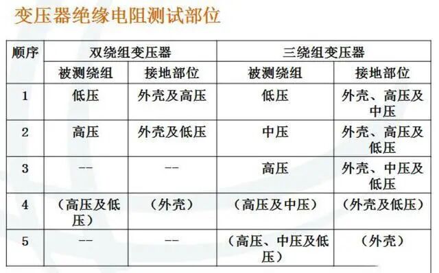 涨知识！你知道变压器是怎样运行和维护的吗？的图5