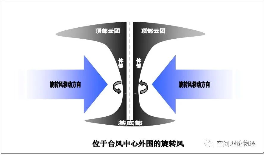 台风对周围环境气候温度变化的影响 二 全网搜