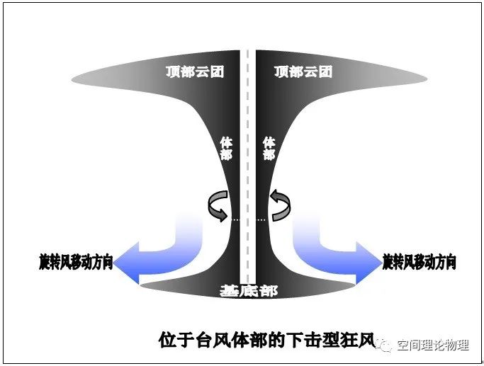 台风对周围环境气候温度变化的影响 二 全网搜