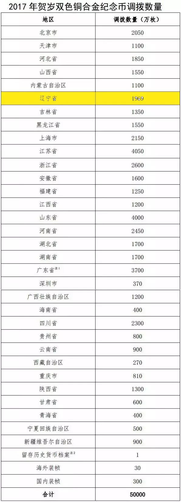 這張50元厲害了!竟已增值這麼多!!!