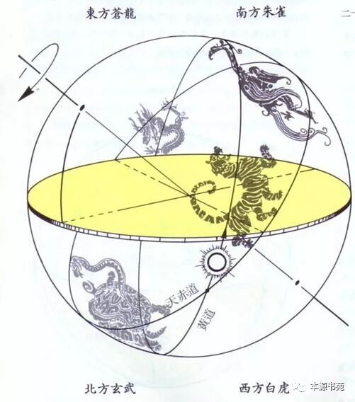 天文历法,读懂中华文化”（上）