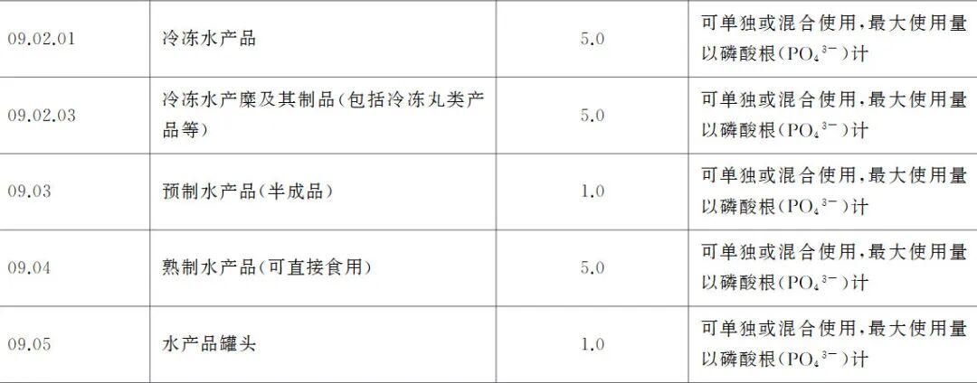 離子色譜監(jiān)測食品中的磷酸鹽——避免保水劑變?！八?