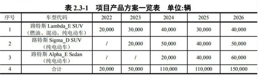 路特斯SUV，中國造！ 汽車 第18張