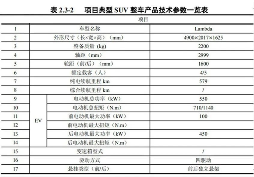 路特斯SUV，中國造！ 汽車 第14張