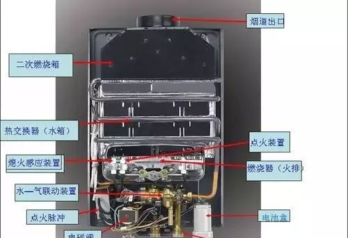 可調(diào)式減壓閥組
