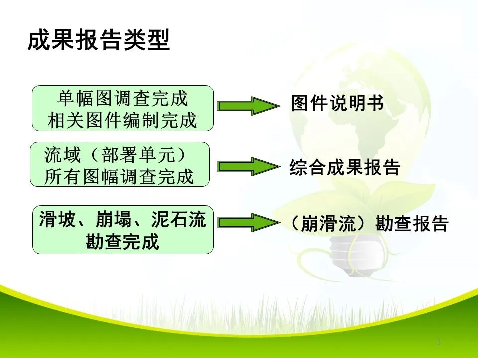 PPT~各类地质灾害勘查/成果报告报告编制的图3
