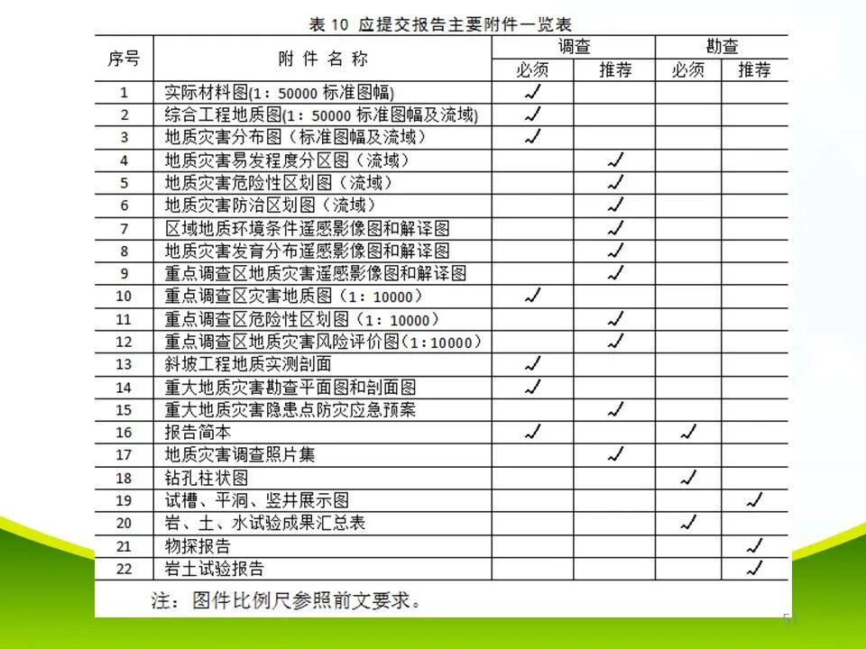 PPT~各类地质灾害勘查/成果报告报告编制的图51