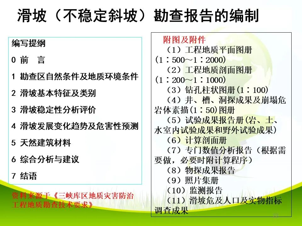 PPT~各类地质灾害勘查/成果报告报告编制的图22