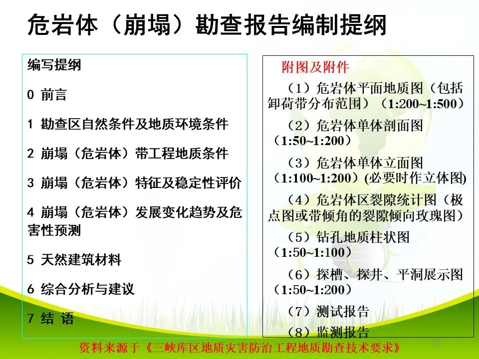 PPT~各类地质灾害勘查/成果报告报告编制的图31