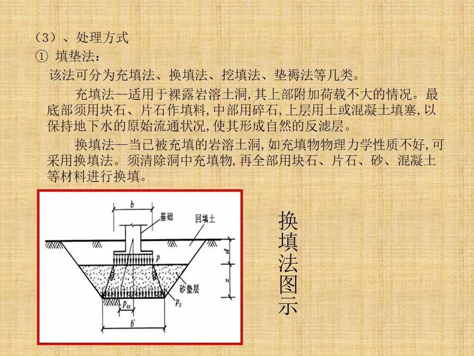 巖溶地區的主要工程地質問題及處理措施的圖11