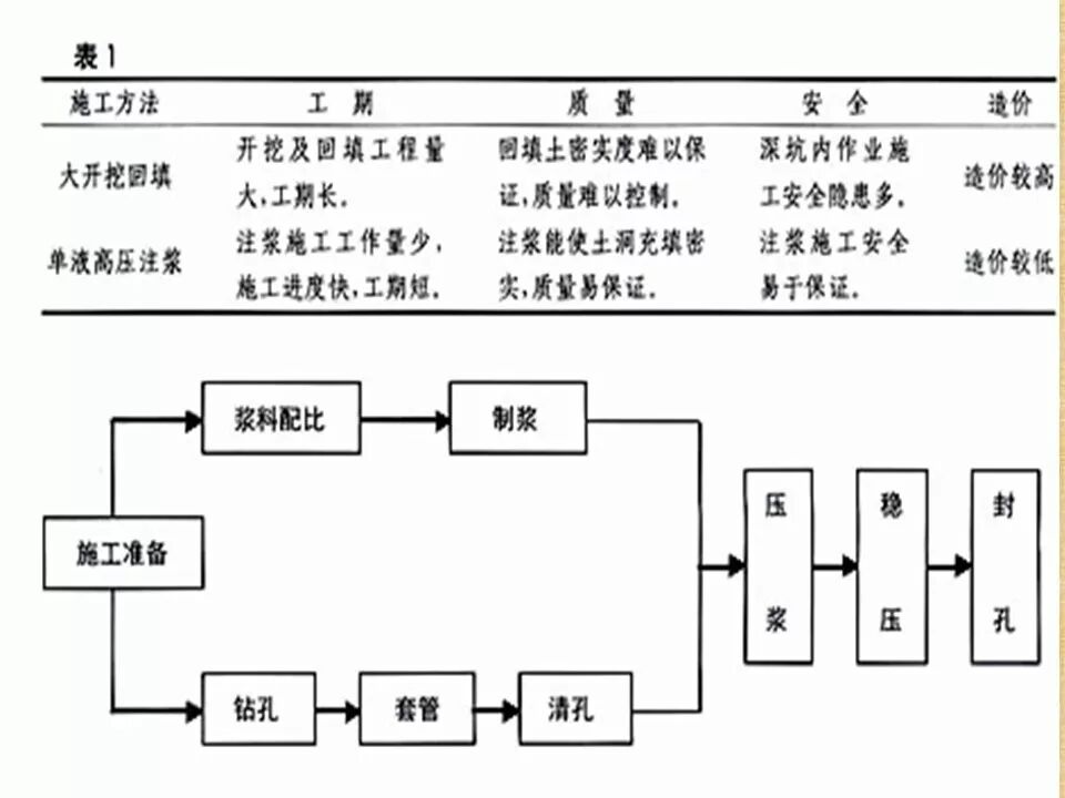 巖溶地區的主要工程地質問題及處理措施的圖13