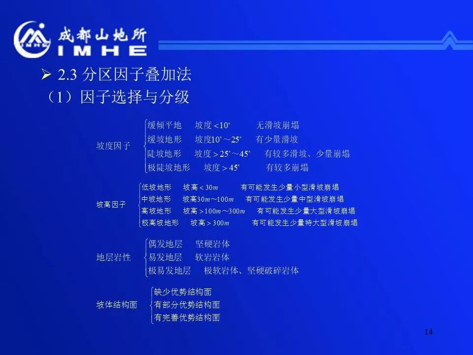 實用！公路地質(zhì)災害監(jiān)測預警和減災技術的圖14