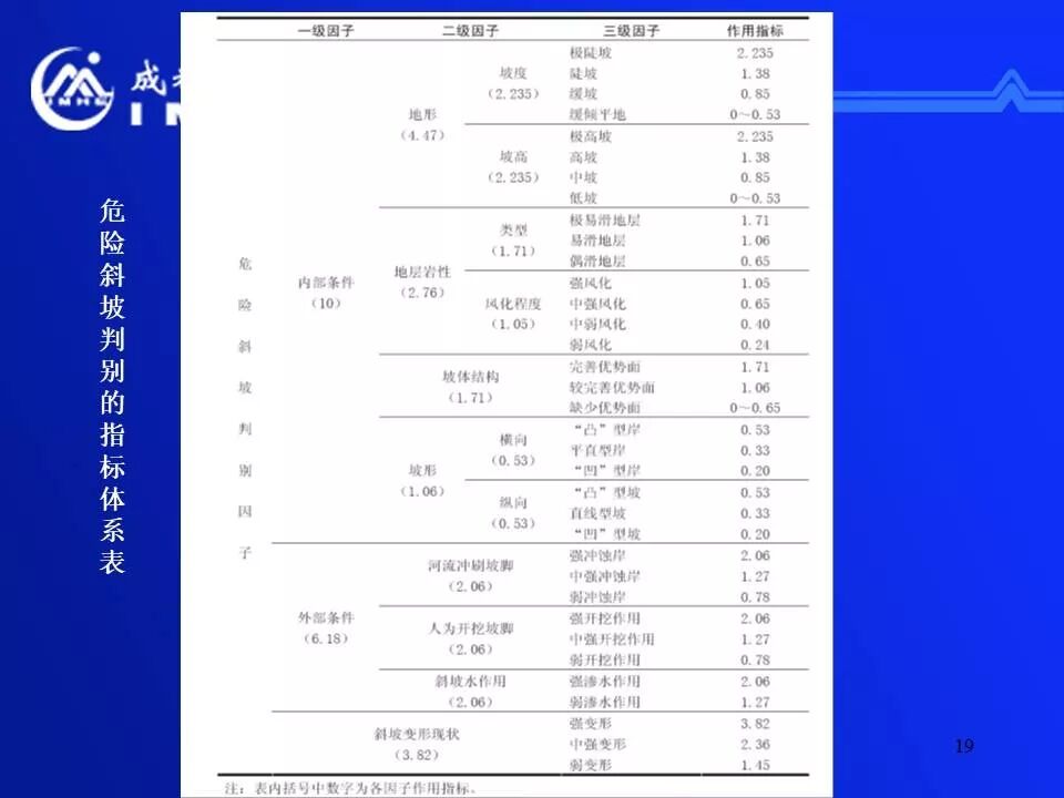 實用！公路地質(zhì)災害監(jiān)測預警和減災技術的圖19