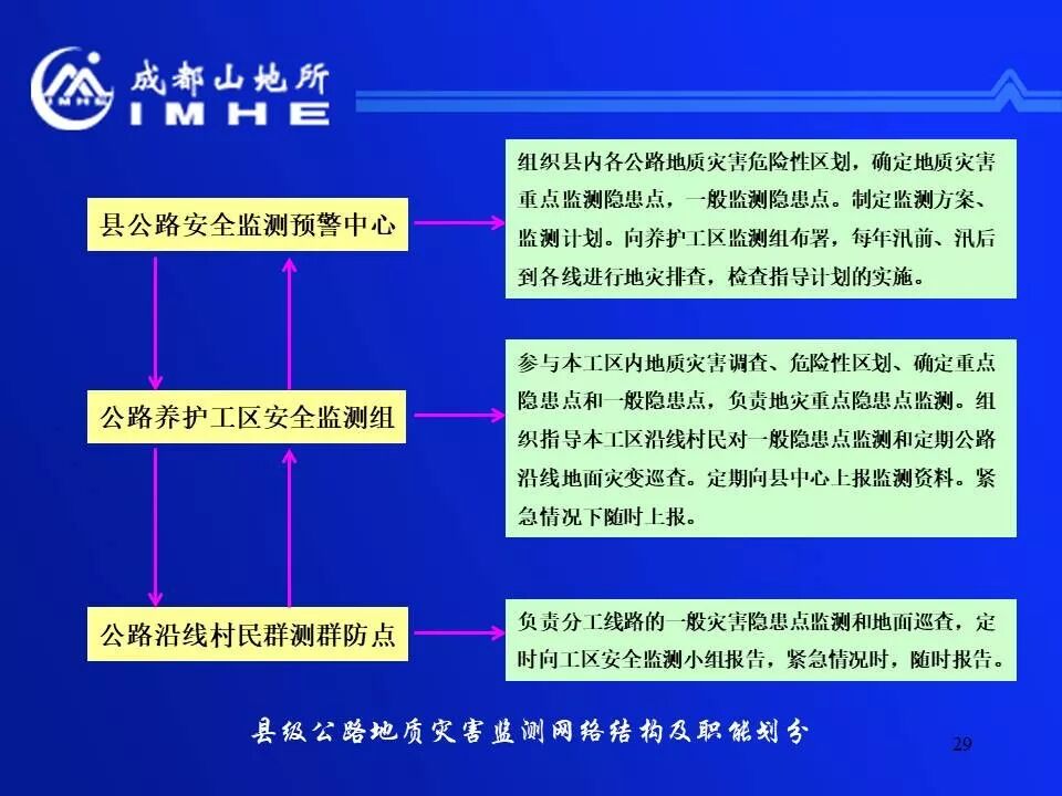 實用！公路地質(zhì)災害監(jiān)測預警和減災技術的圖29