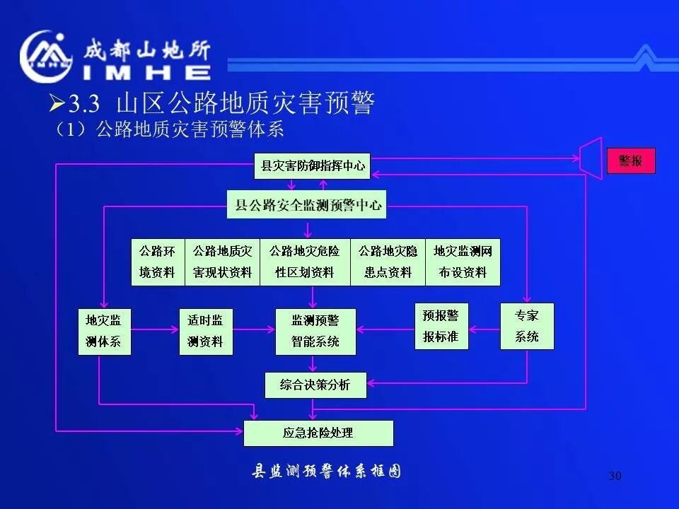 實用！公路地質(zhì)災害監(jiān)測預警和減災技術的圖30