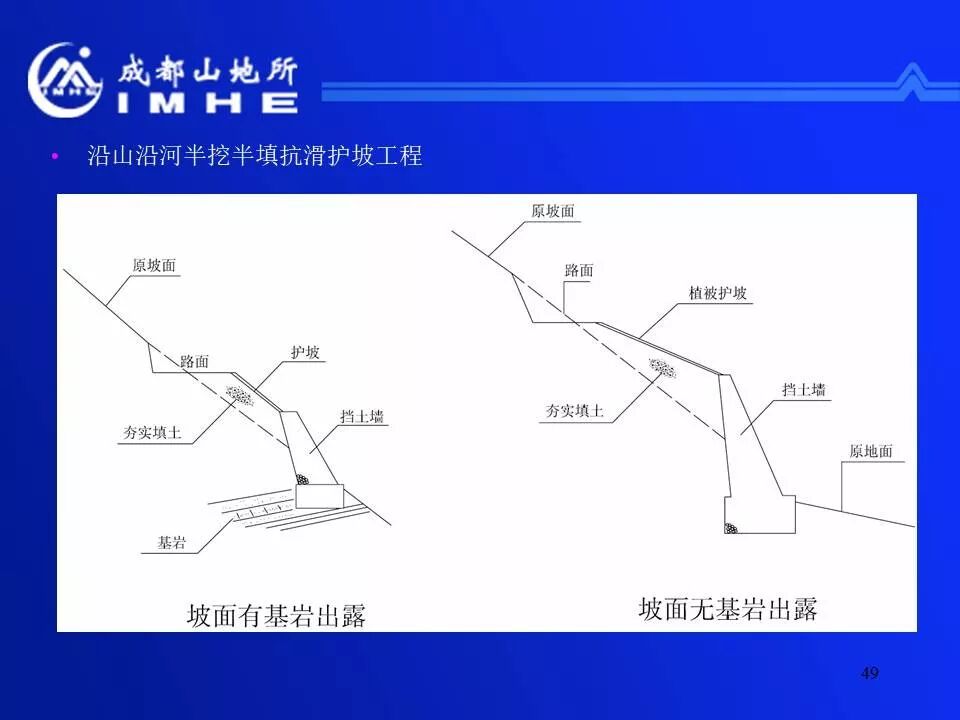 實用！公路地質(zhì)災害監(jiān)測預警和減災技術的圖49
