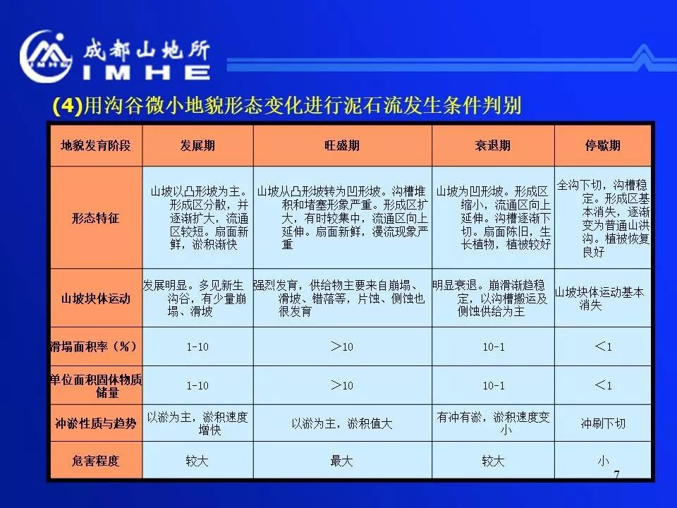 實用！公路地質(zhì)災害監(jiān)測預警和減災技術的圖7