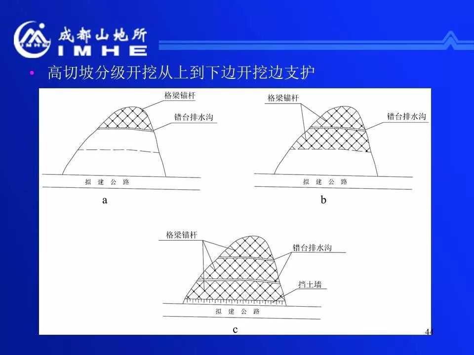 實用！公路地質(zhì)災害監(jiān)測預警和減災技術的圖44