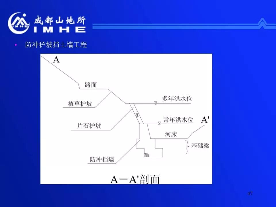 實用！公路地質(zhì)災害監(jiān)測預警和減災技術的圖47