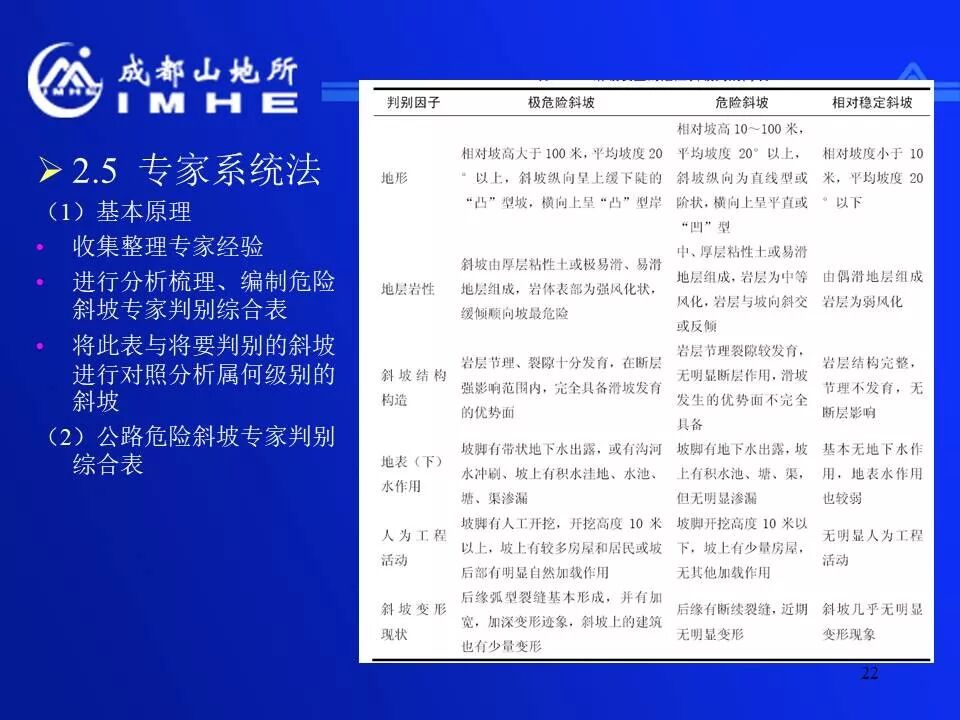 實用！公路地質(zhì)災害監(jiān)測預警和減災技術的圖22