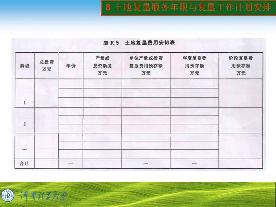 PPT~土地复垦方案编制的图67