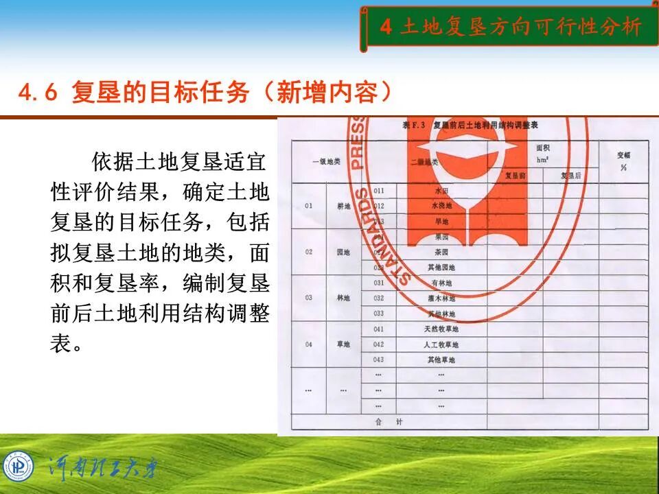 PPT~土地复垦方案编制的图42