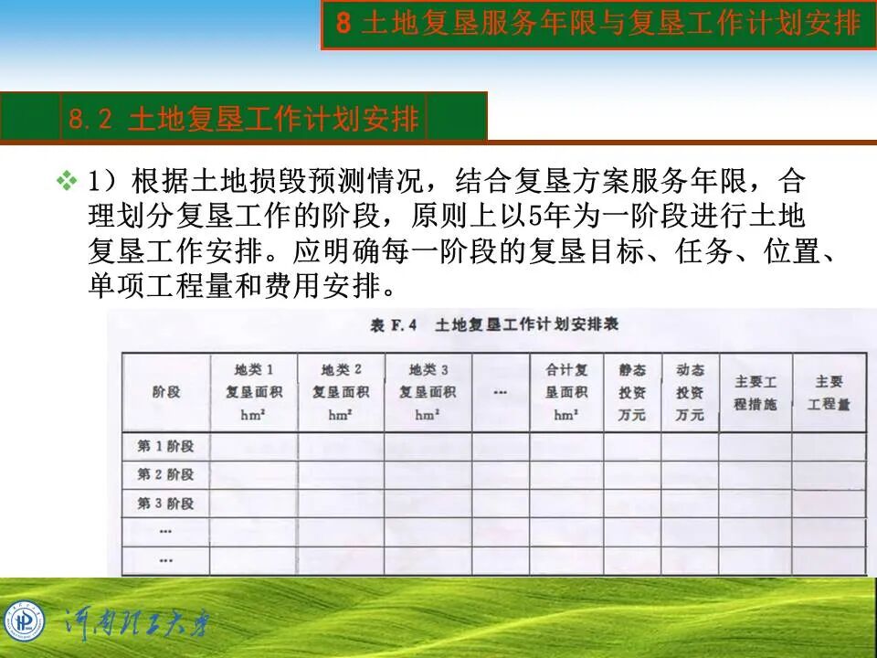 PPT~土地复垦方案编制的图64