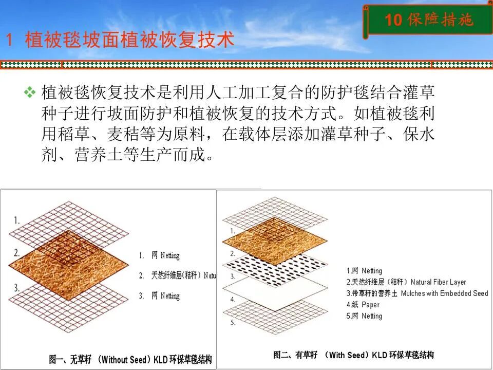 PPT~土地复垦方案编制的图76
