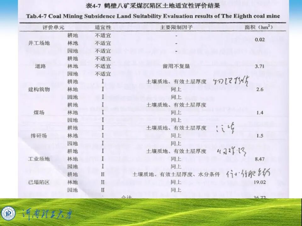 PPT~土地复垦方案编制的图37