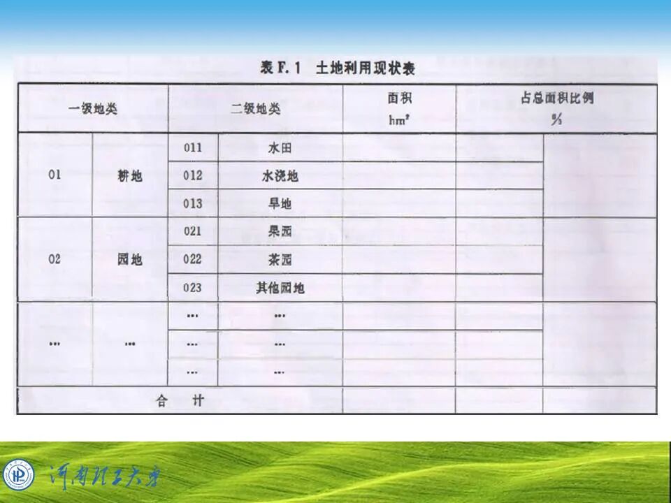 PPT~土地复垦方案编制的图32