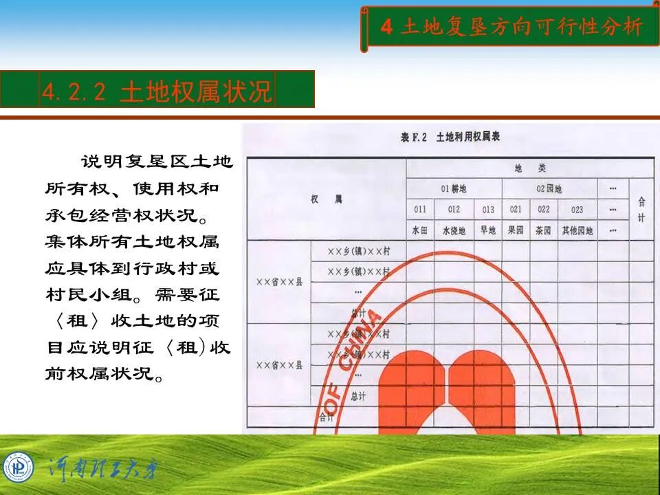 PPT~土地复垦方案编制的图33