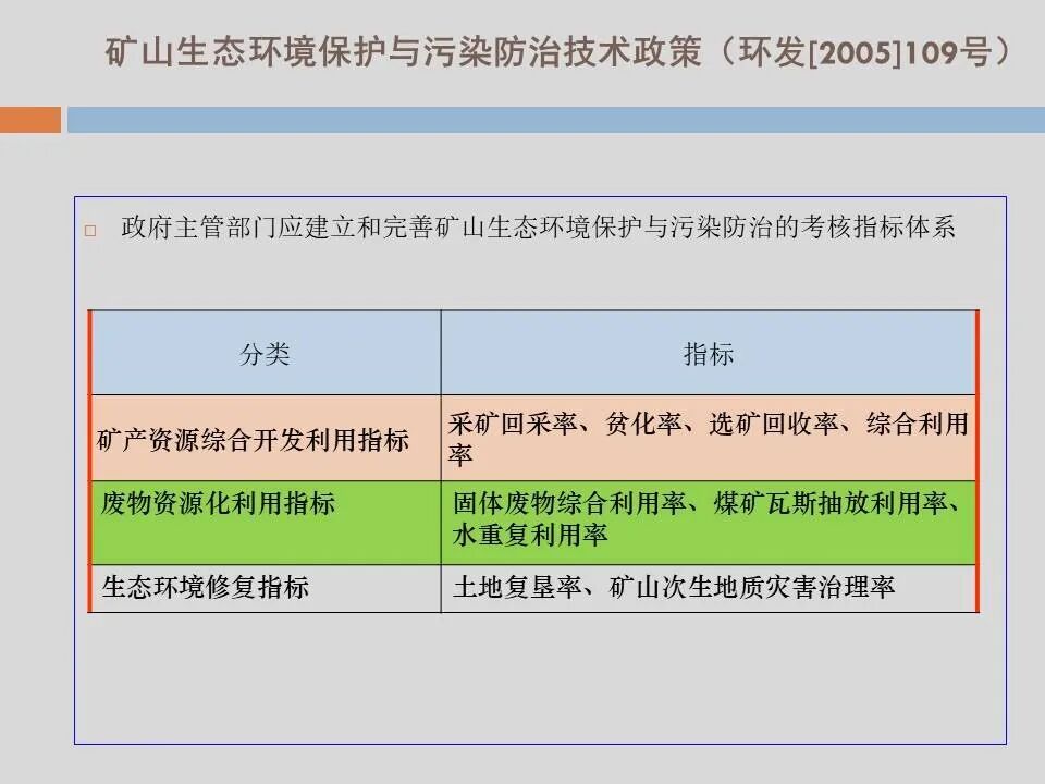 PPT丨矿山生态环境恢复治理关键技术与方案编制要点的图45