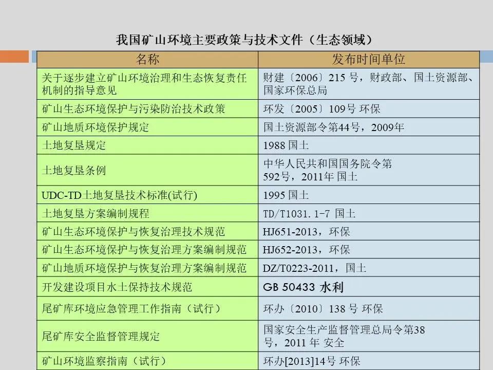 PPT丨矿山生态环境恢复治理关键技术与方案编制要点的图17