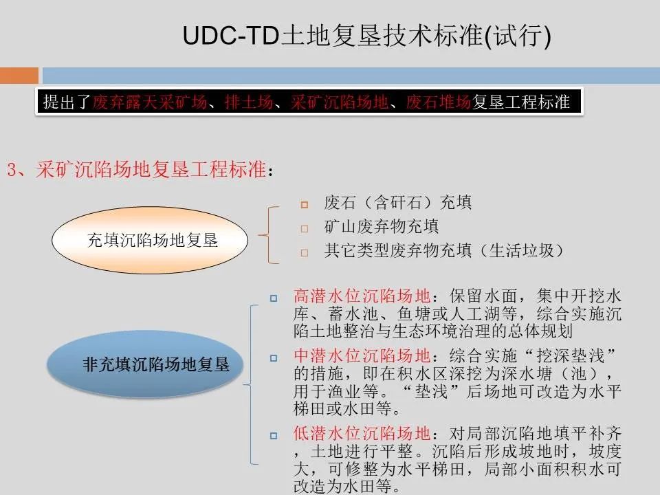 PPT丨矿山生态环境恢复治理关键技术与方案编制要点的图39