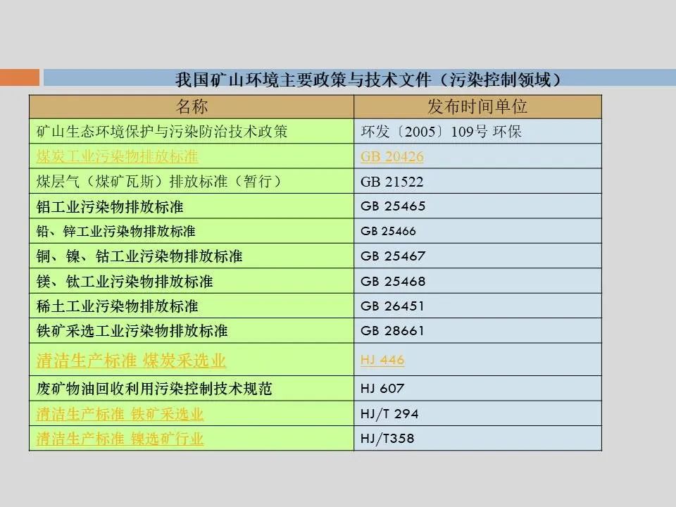 PPT丨矿山生态环境恢复治理关键技术与方案编制要点的图18