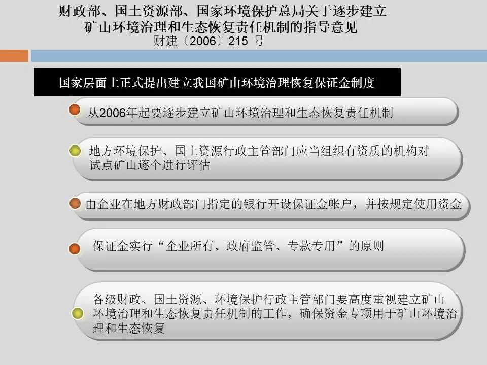 PPT丨矿山生态环境恢复治理关键技术与方案编制要点的图19