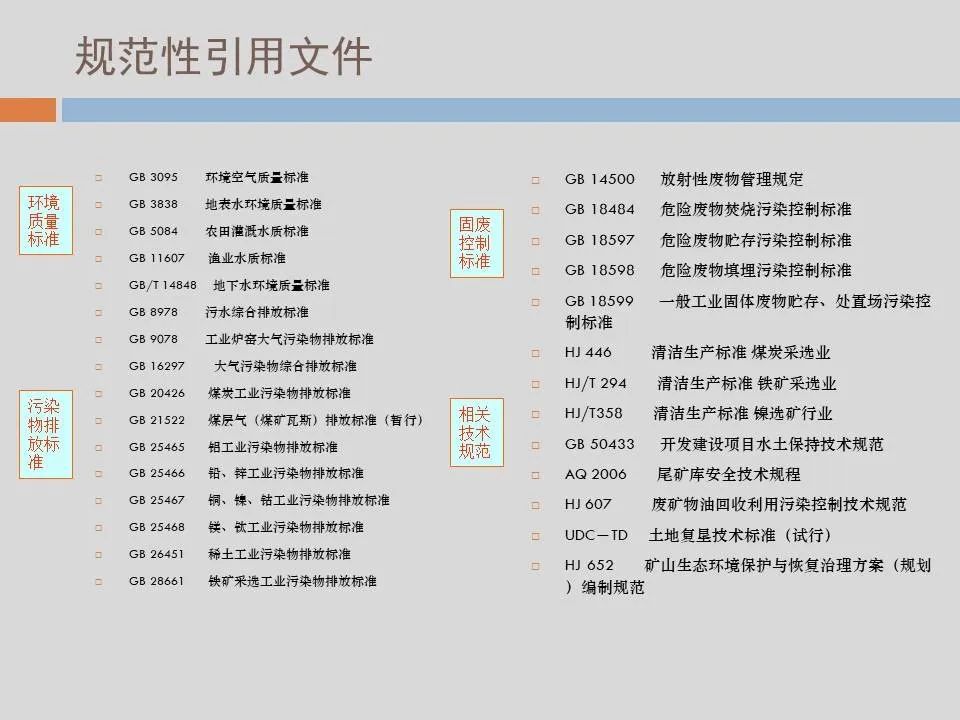 PPT丨矿山生态环境恢复治理关键技术与方案编制要点的图58