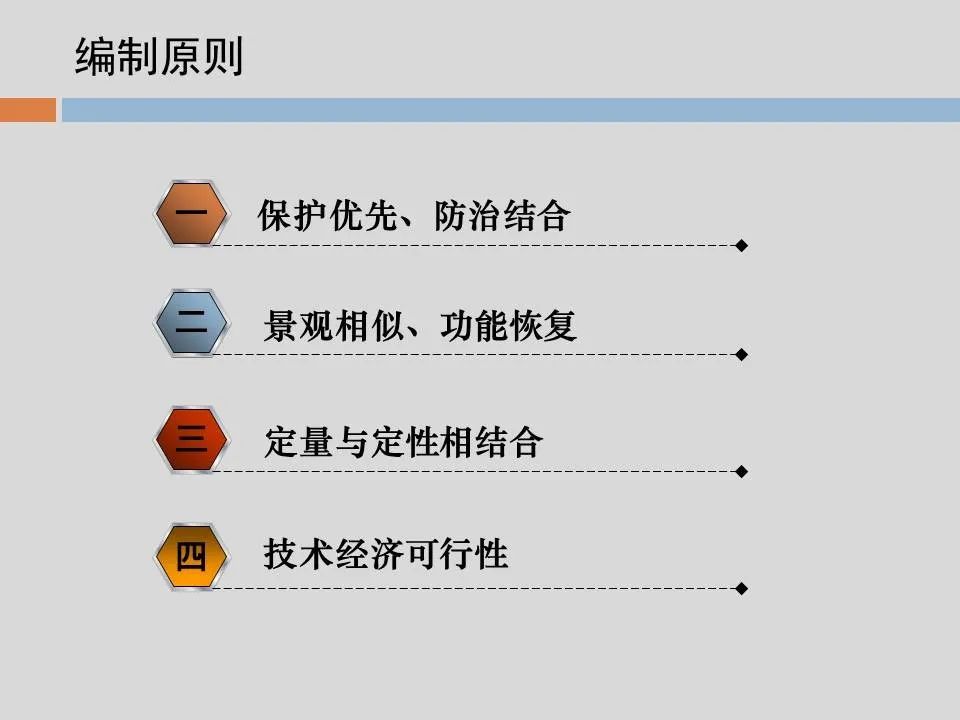 PPT丨矿山生态环境恢复治理关键技术与方案编制要点的图52