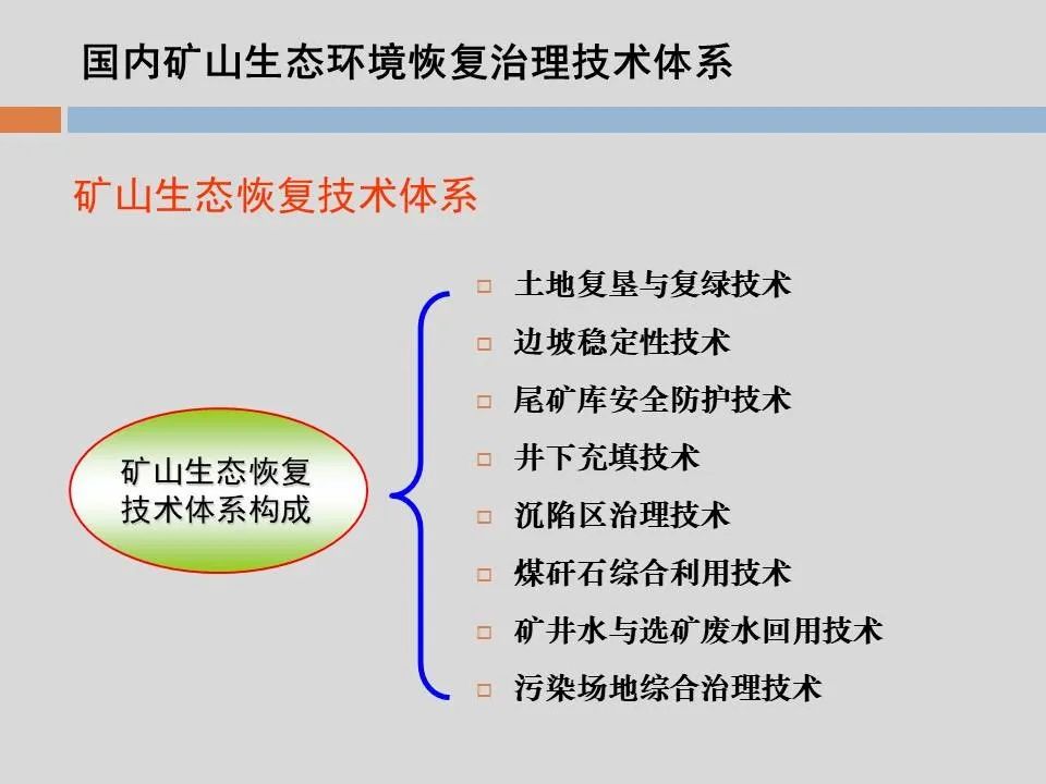 PPT丨矿山生态环境恢复治理关键技术与方案编制要点的图14