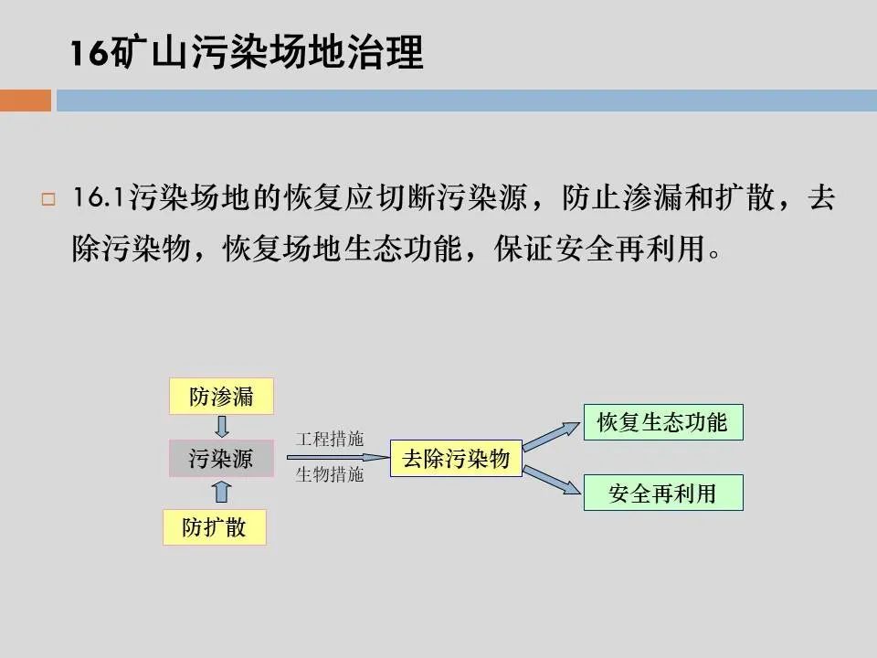 PPT丨矿山生态环境恢复治理关键技术与方案编制要点的图129