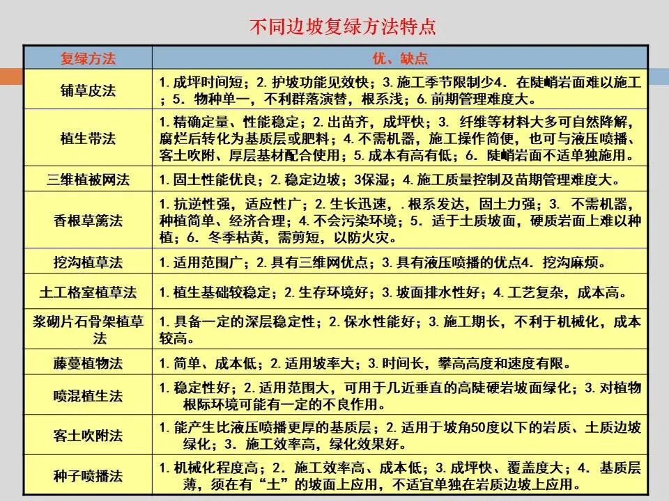 PPT丨矿山生态环境恢复治理关键技术与方案编制要点的图94