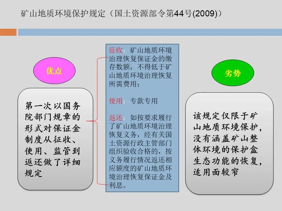 PPT丨矿山生态环境恢复治理关键技术与方案编制要点的图29