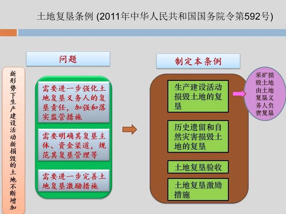 PPT丨矿山生态环境恢复治理关键技术与方案编制要点的图34