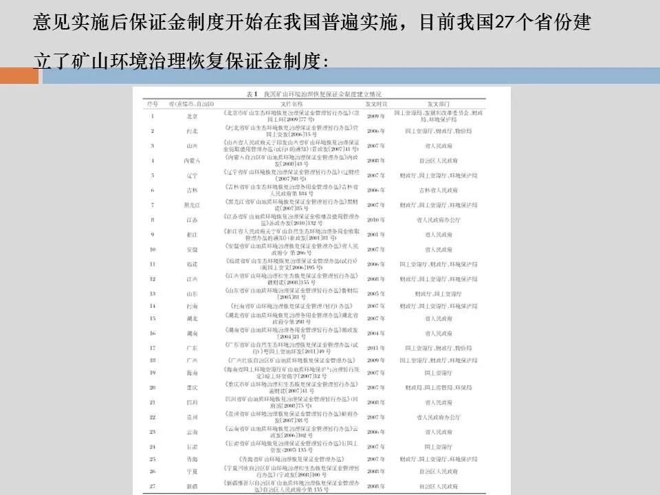 PPT丨矿山生态环境恢复治理关键技术与方案编制要点的图20