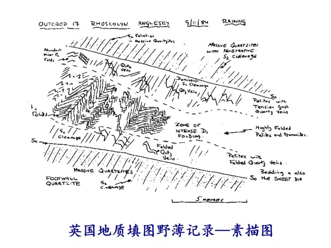 地质填图技术方法与实例