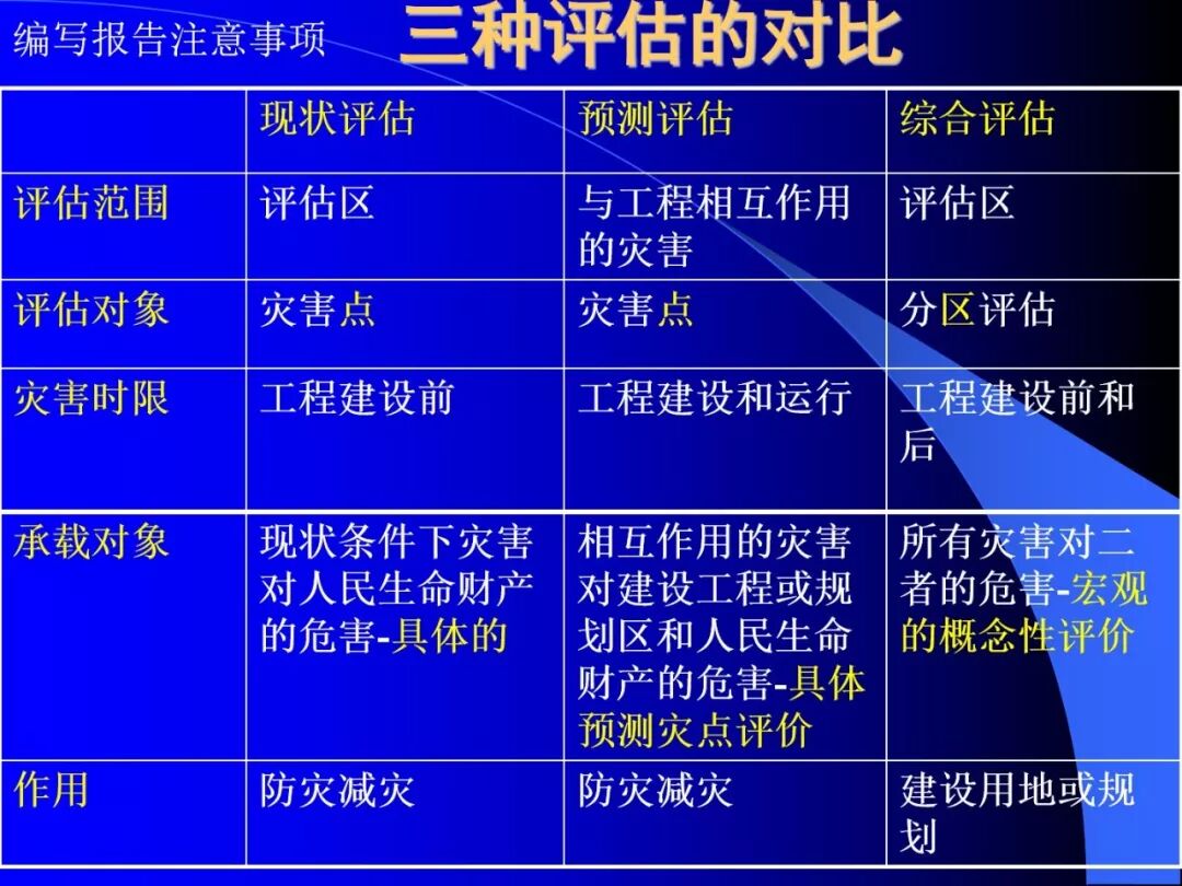PPT~地质灾害危险性评估报告编写要点的图25