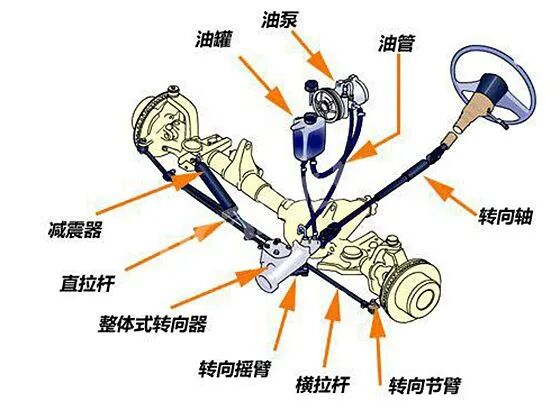 汽車底盤各配件詳細(xì)介紹的圖1
