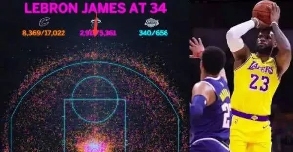 NBA球星的投籃熱圖：科比的像比心，哈登的像折扇，老詹有亮點 運動 第4張