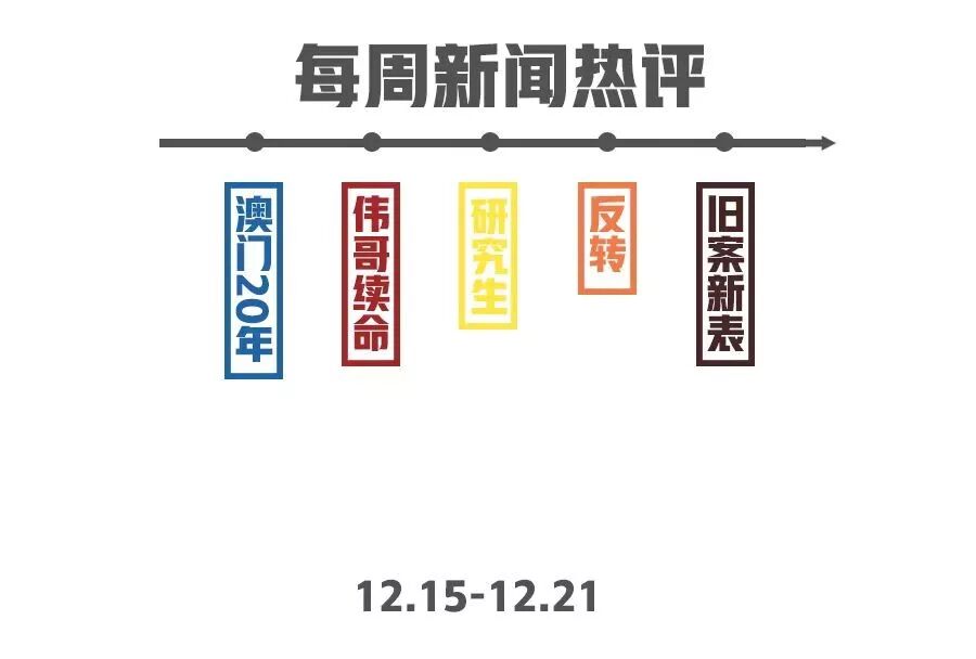 每周新闻热评澳门20年、伟哥续命、研究生、反转、旧案新表