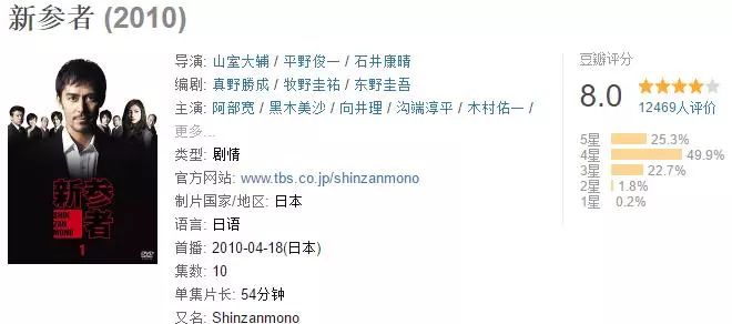 东野圭吾的同名原作改编 新参者系列 祈祷落幕时祈りの幕が下りる時 18 欧尼影视圈 微信公众号文章阅读 Wemp